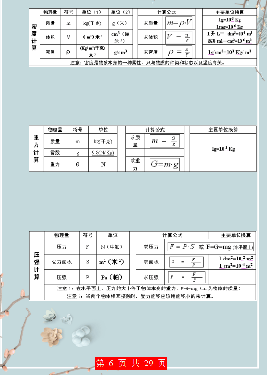 物理 | 重点 难点 考点解析