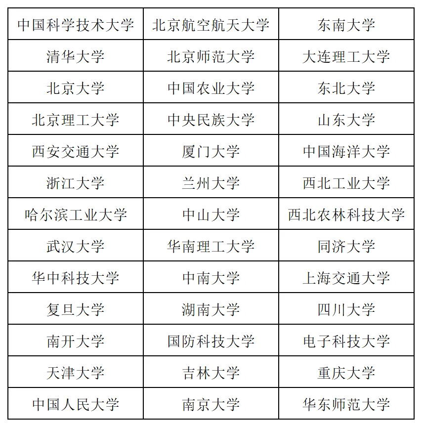 32所985院校招收艺术类专业 最全24年招生专业已汇总