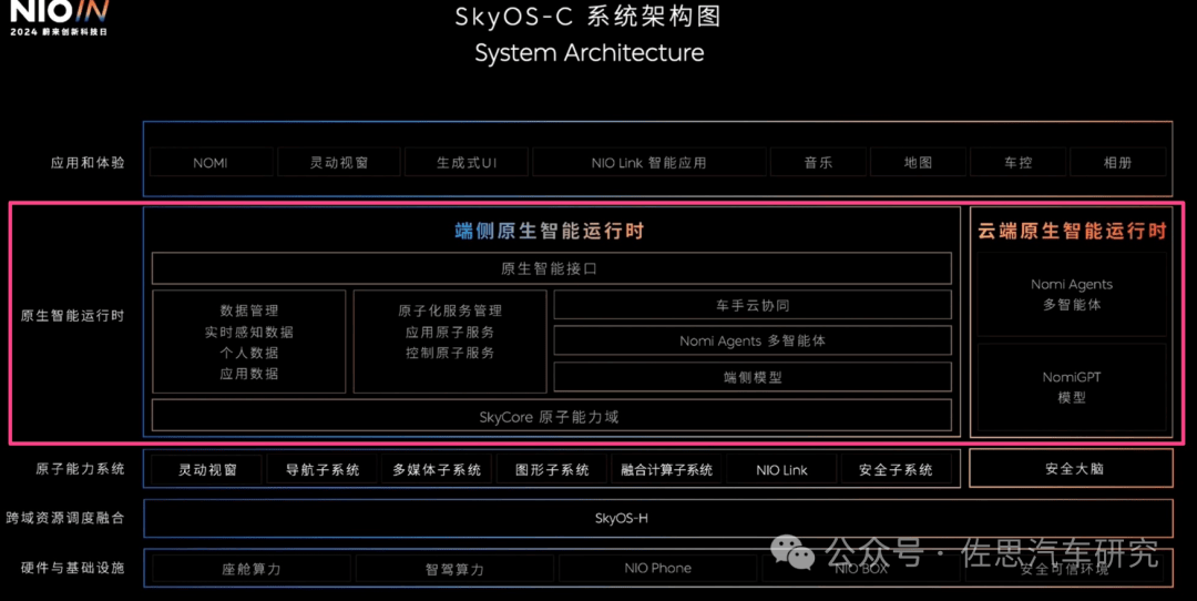 Skyos 车载AI Agent产品开发:如何通过大模型实现“座舱代言人”?_搜狐汽车_搜狐网