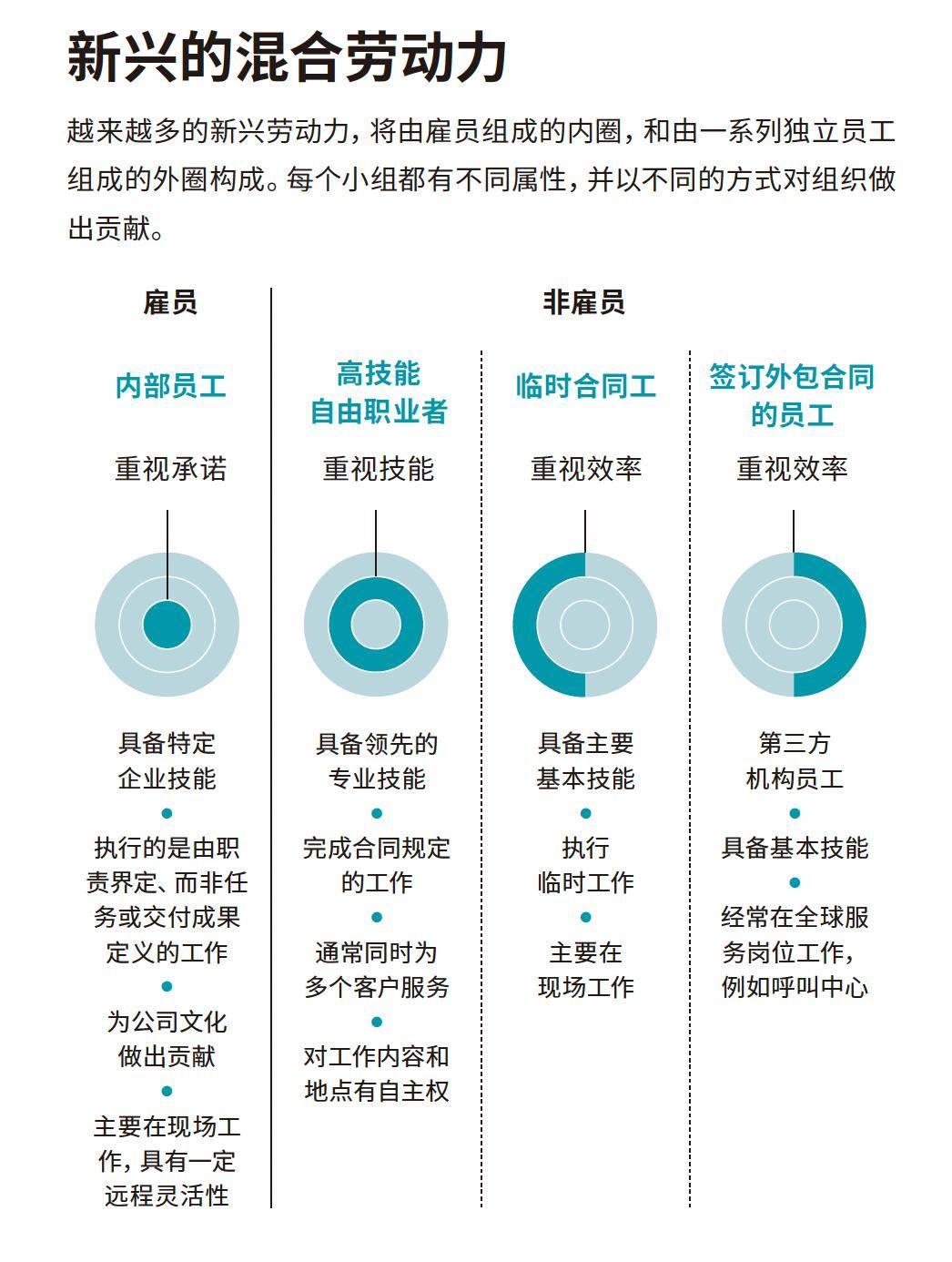 职场需要哪些职业技能(职场需要哪些职业技能证书)