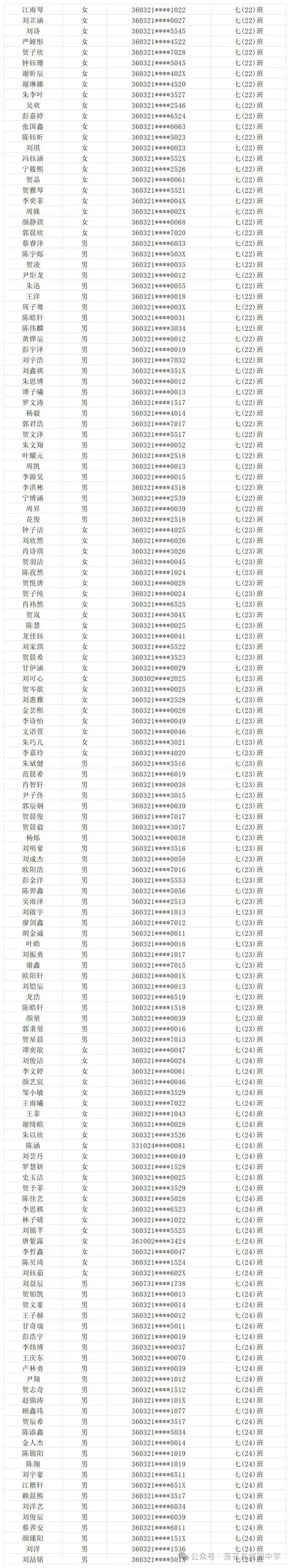 莲花县城厢中学七年级新生"阳光分班"结果公示