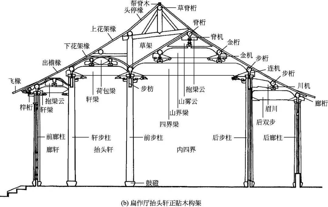 古建构造图解 | 古建筑的中分(墙体和木构架)