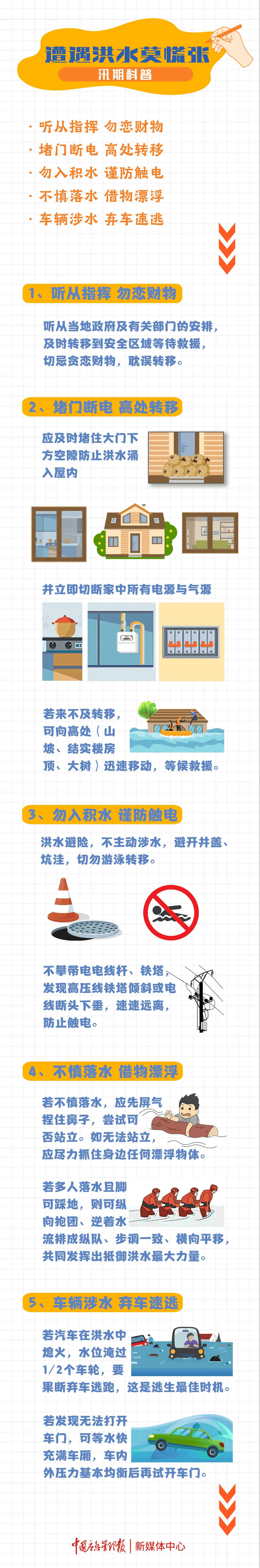 防洪防汛安全知识请查收!