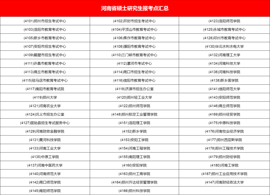 考研报考点如何选择（考研报名考点如何选择） 考研报考点怎样
选择（考研报名考点怎样
选择）《考研报名考点如何选择》 考研培训