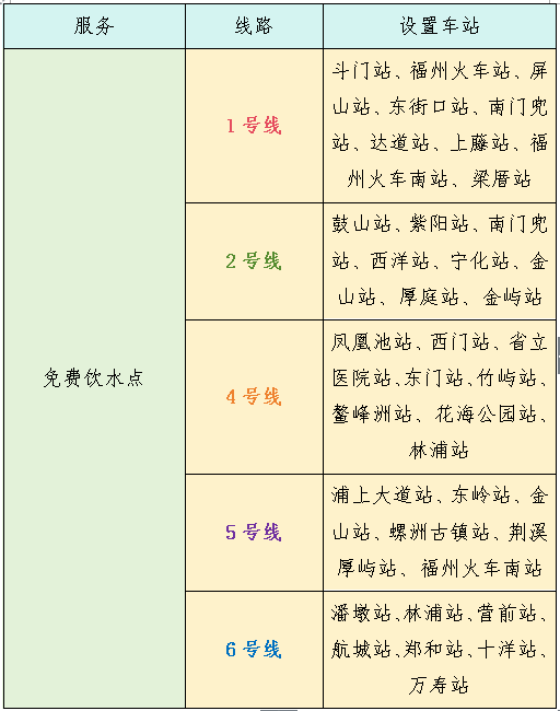 福州地铁这些"增值"服务,你知道吗?