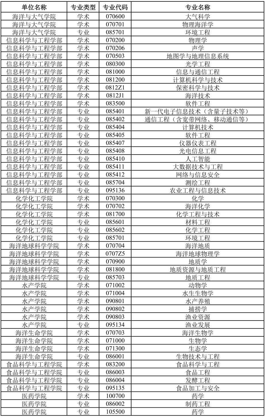 中国海洋大学名人榜图片