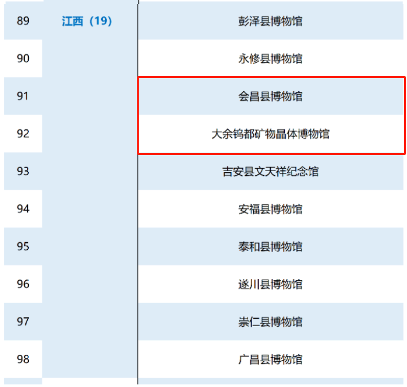 赣州这些博物馆升级啦!快去打卡!