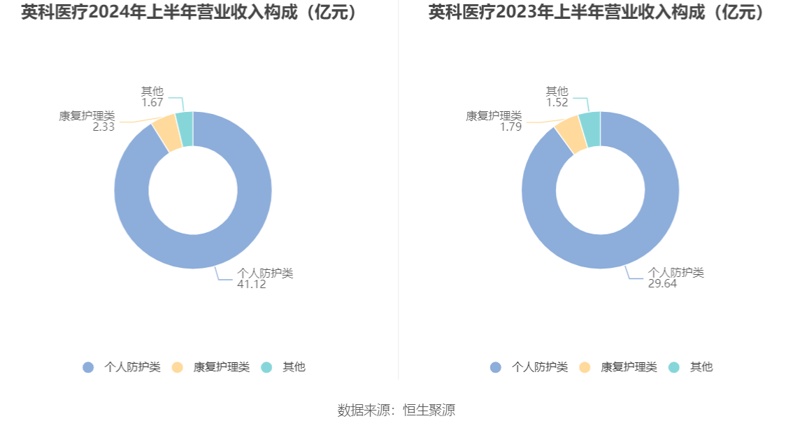 英科医疗资料图图片