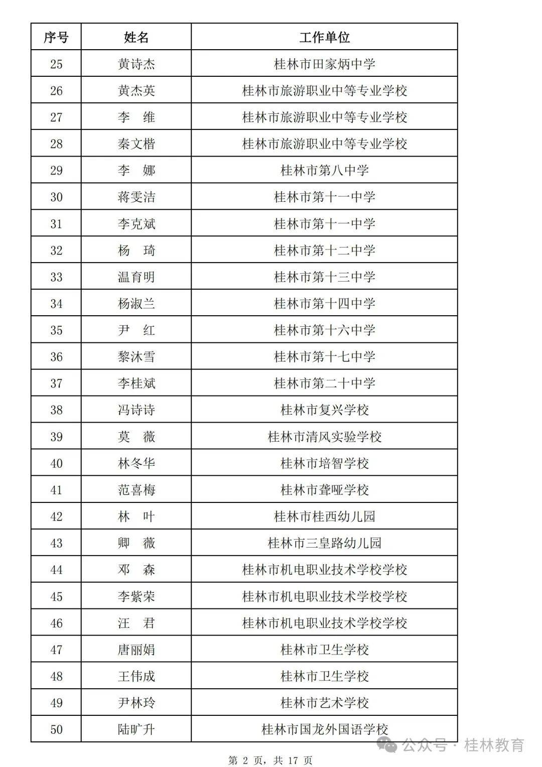 恭喜这些同志桂林已表彰名单公布