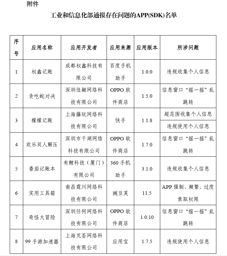 工信部通报21款侵害用户权益行为的App及SDK,贪吃蛇对决App、迅雷游戏SDK等在列_进行_组织_保护法