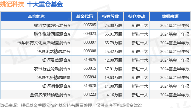 🌸关爱下一代网 【新澳门精准资料大全管家婆料】_星辉娱乐总负债24.73亿元，较去年同期减少6.69%，应收账款达3.55亿元