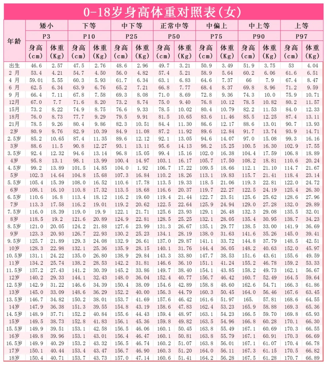 孩子体重身高标准表图片