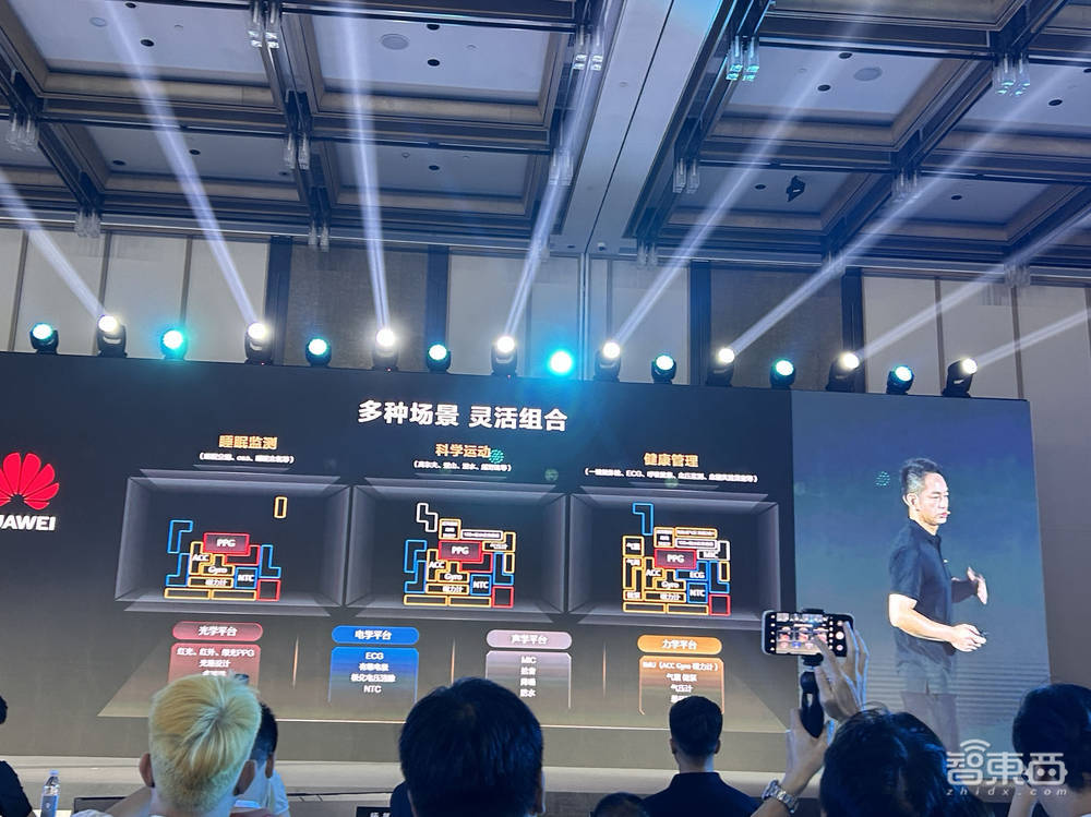 用手表就能做微体检!揭秘华为运动健康实验室,探寻新技术品牌“玄玑” 用手表就能做微体检!揭秘华为运动健康实验室,探寻新技术品牌“玄玑”