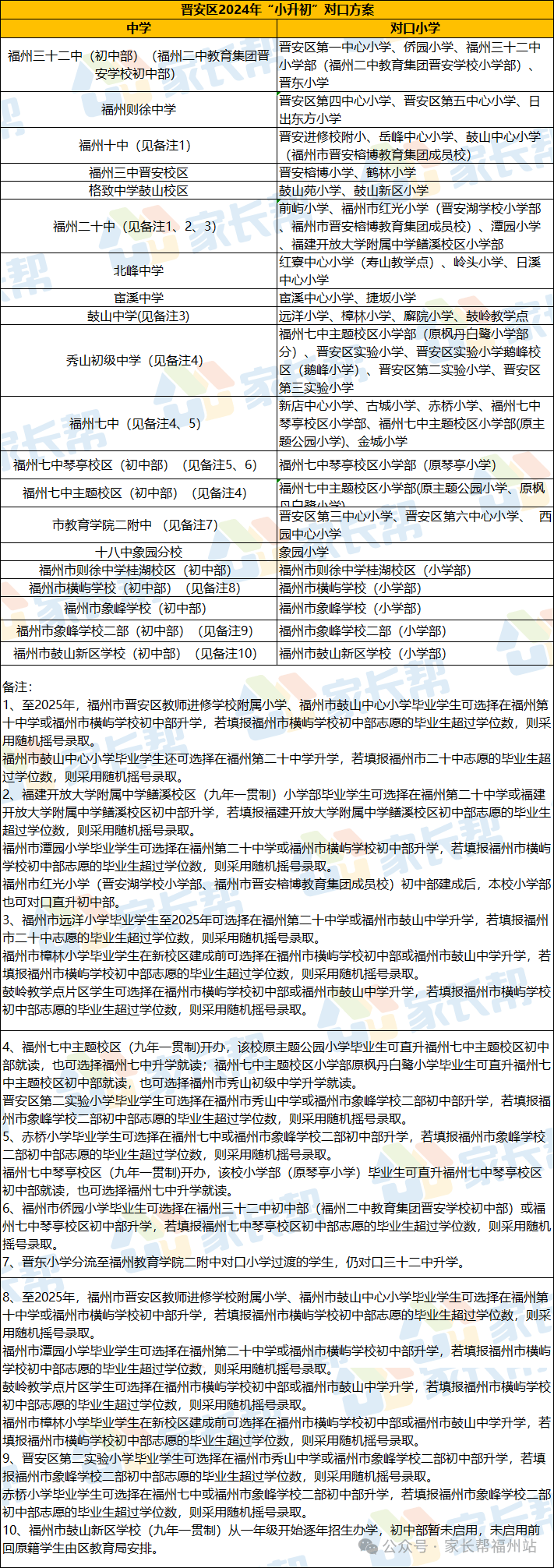 福州文博小学对口中学图片