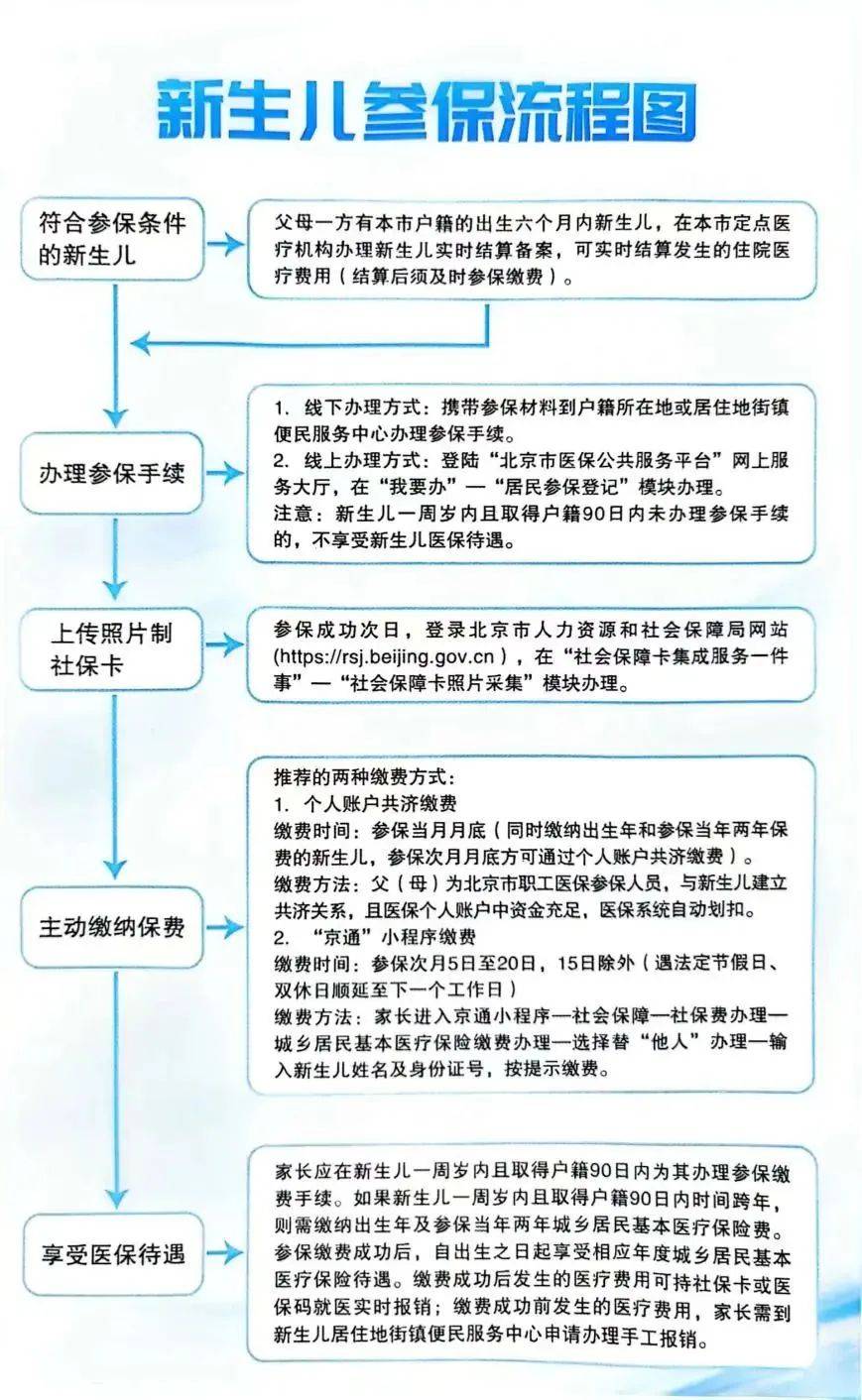 世纪坛医院挂号方式流程引导-北京世纪坛医院app网上怎么预约挂号 