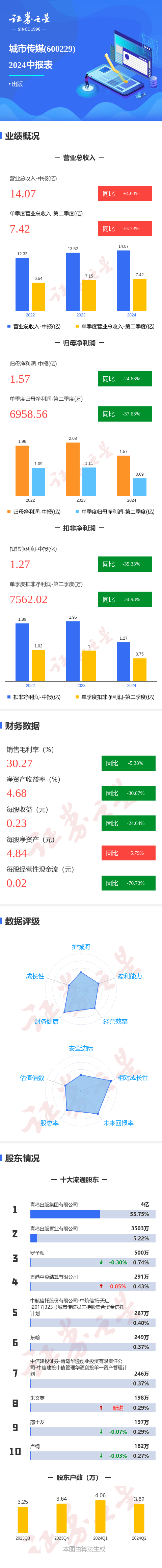 🌸科技日报【2024澳门天天开好彩大全】_泓盈城市服务（02529.HK）5月24日收盘跌4.8%