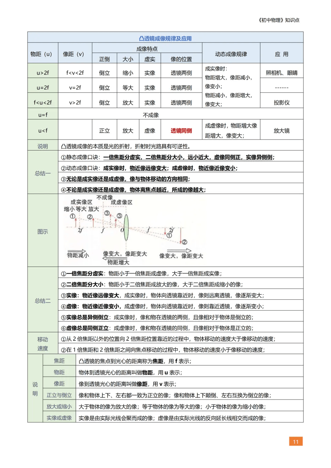 九年级物理教辅书（《中考物理实验大全》）的简单介绍