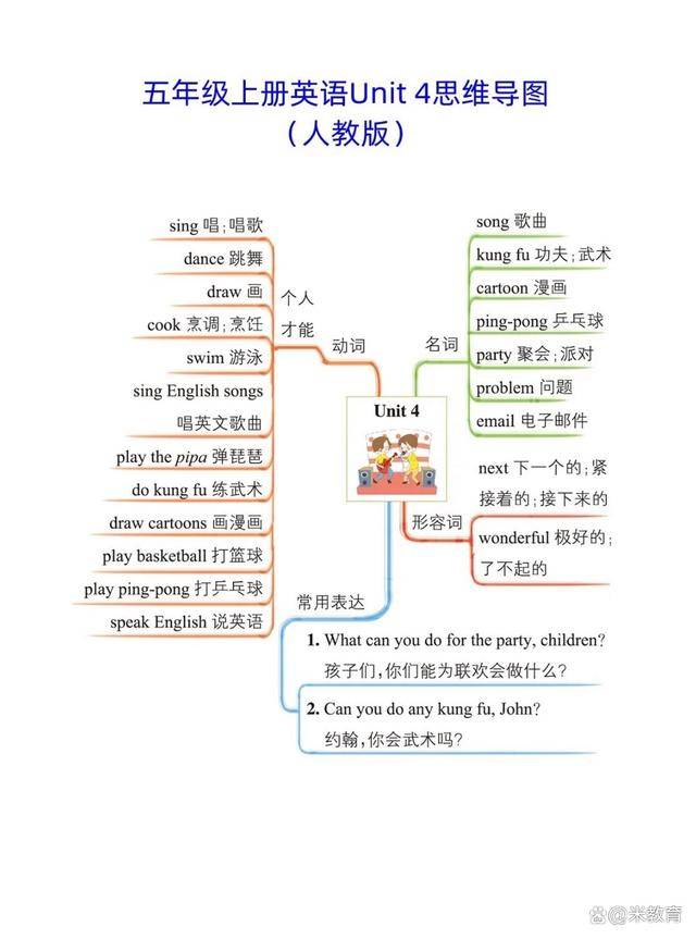 小学五年级上册英语思维导图(四升五英语)