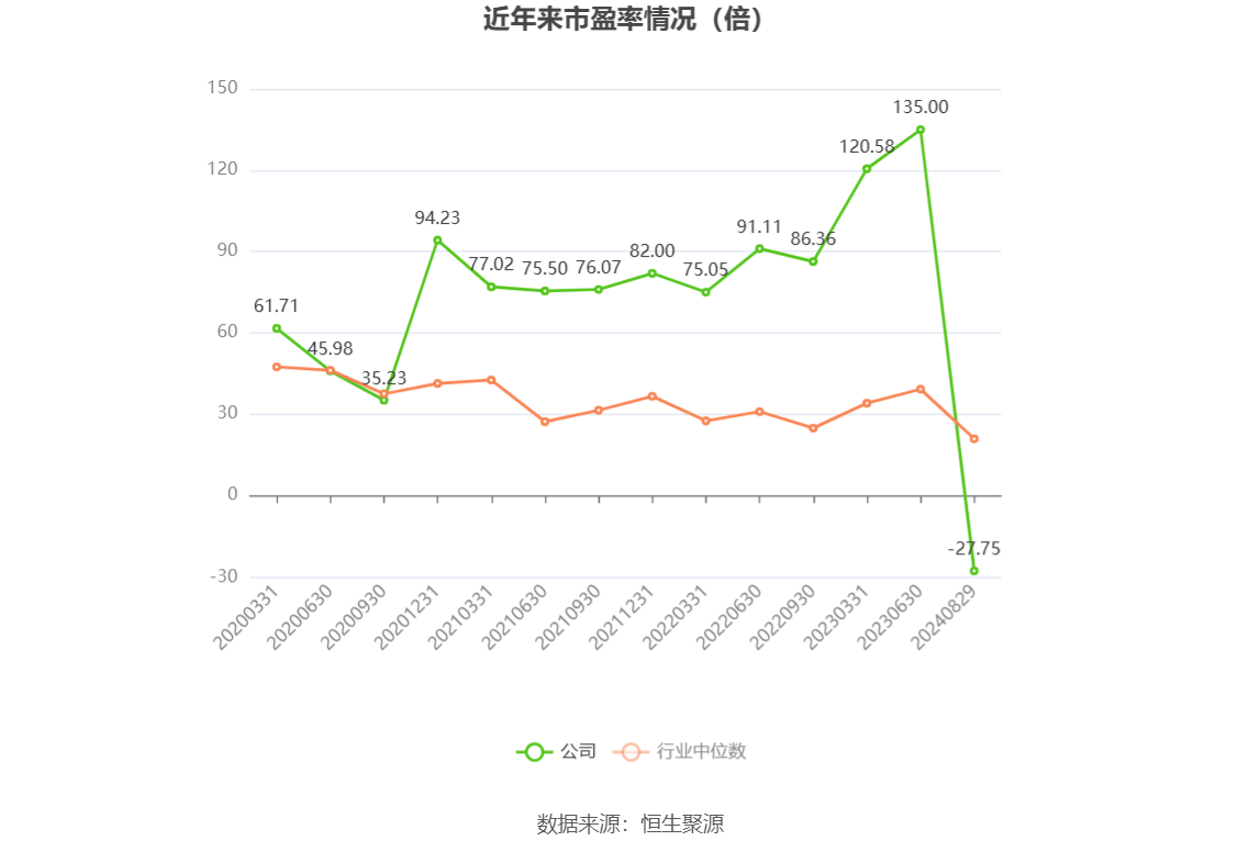 乐凯胶片:2024年上半年亏损318405万元