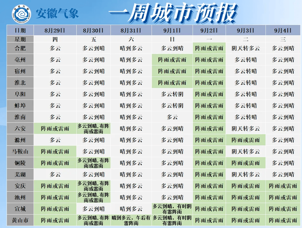 最高36℃!安庆高温天气即将"返场"