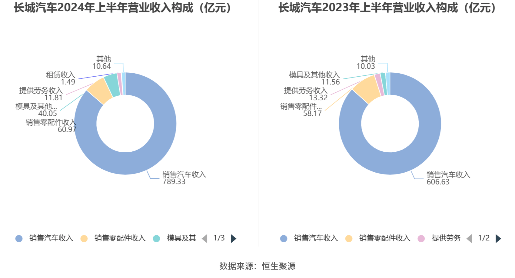 长城汽车晋升机制图片