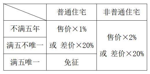 二手房报低交税(买二手房低报税风险)