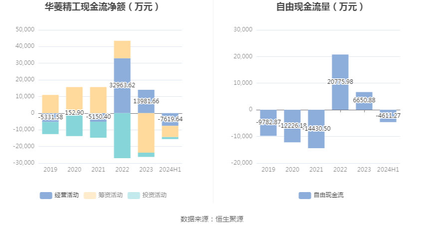 华菱精工：2024年上半年亏损392772万元kaiyun开云app(图8)