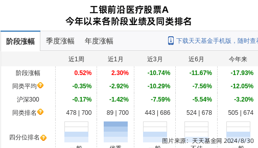 国药股份股票图片