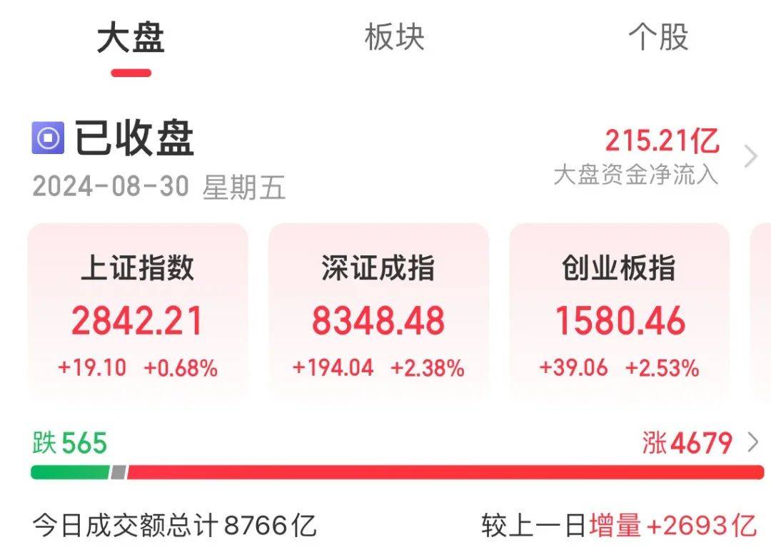 今天A股，久违了！