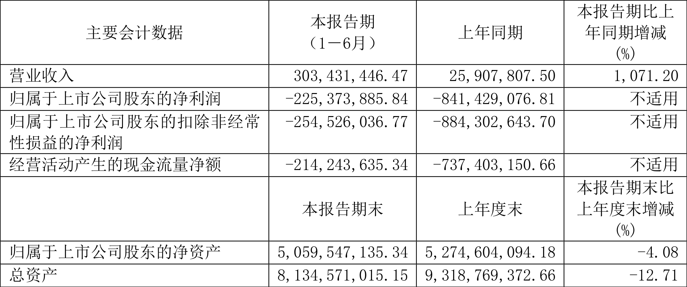 康希诺总部图片