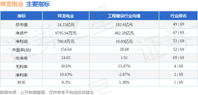 祥龙电业(600769)8月30日主力资金净买入46748万元