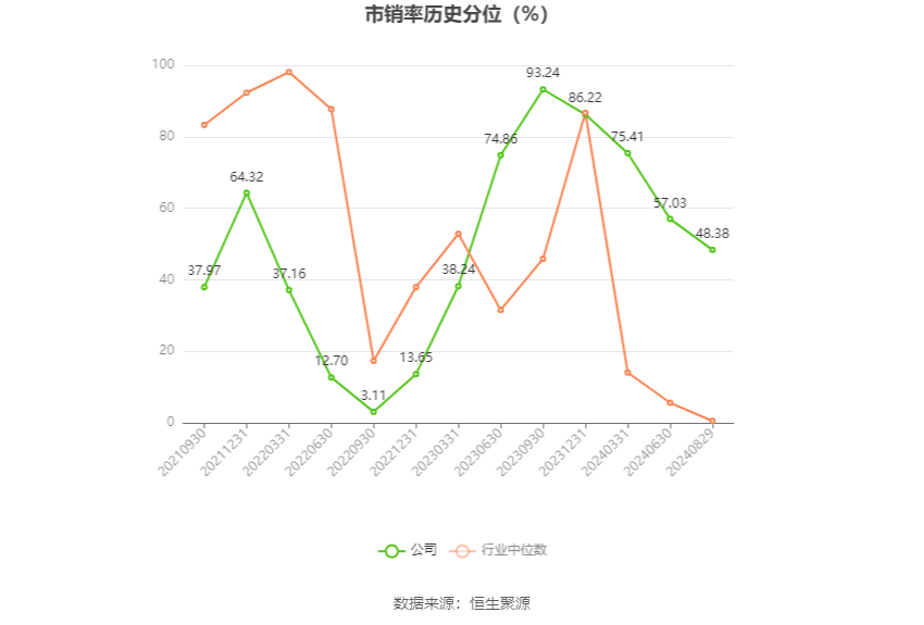 山水比德:2024年上半年盈利1219.09万元 同比扭亏