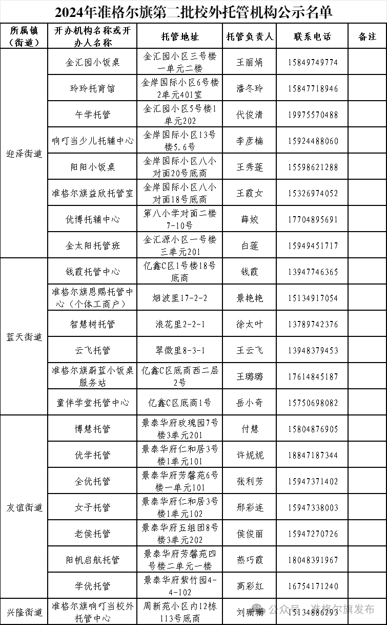 公示 2024年准格尔旗第二批学生校外托管机构名单公示_人才_关凯飞