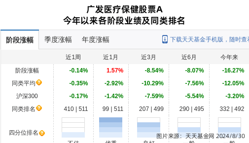 国药股份股票图片