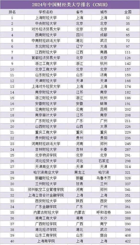 大学范例
有没有财经类（大学范例
有没有财经类专业）