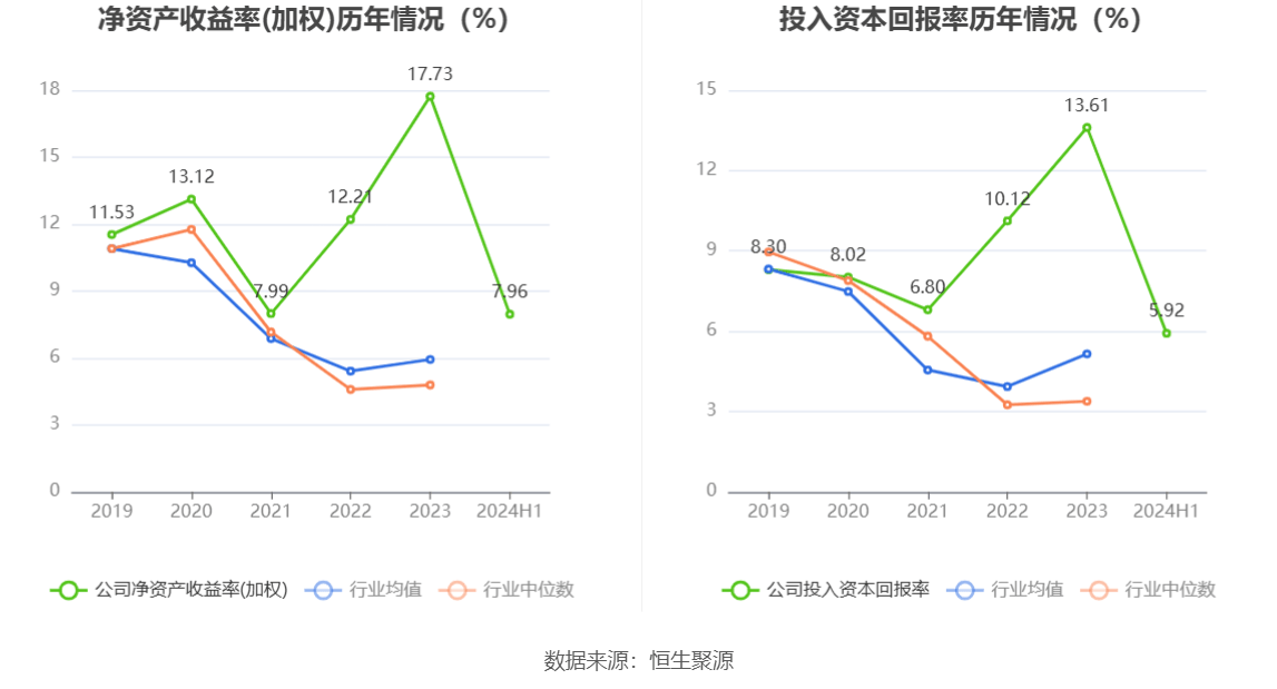 新泉股份:2024年上半年净利润4.11亿元 同比增长9.46%