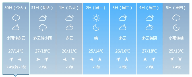 松滋天气图片