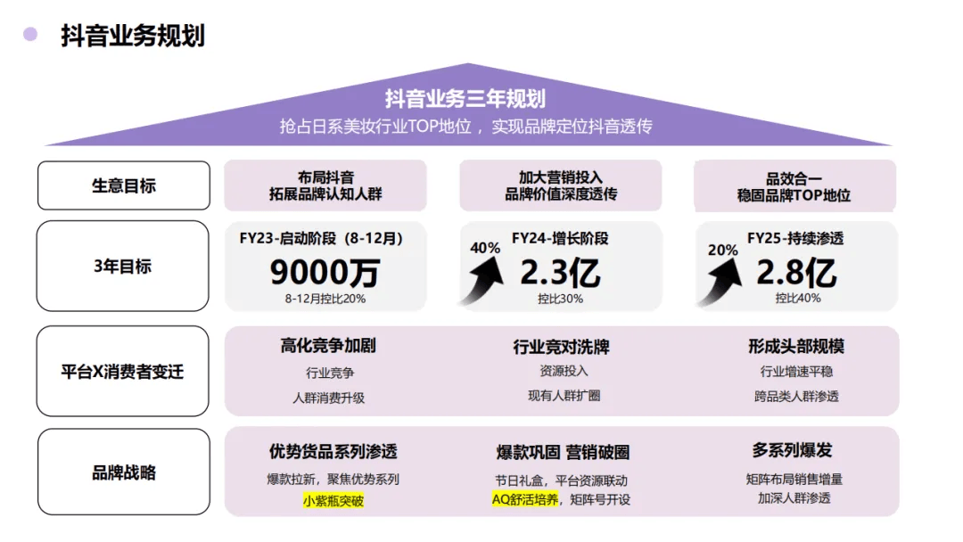 抖音全域运营营销方案.pdf