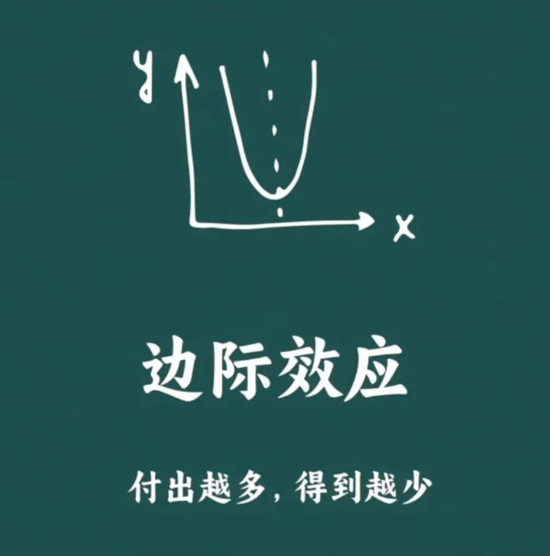 边际效应