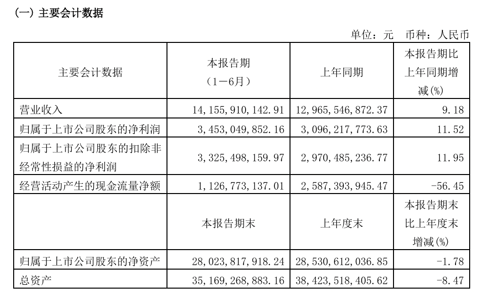 乐鱼体育官网：粮油调味企业年报集中披露2024“中华老字号”调味品企业名录更新…丨一周热点(图4)