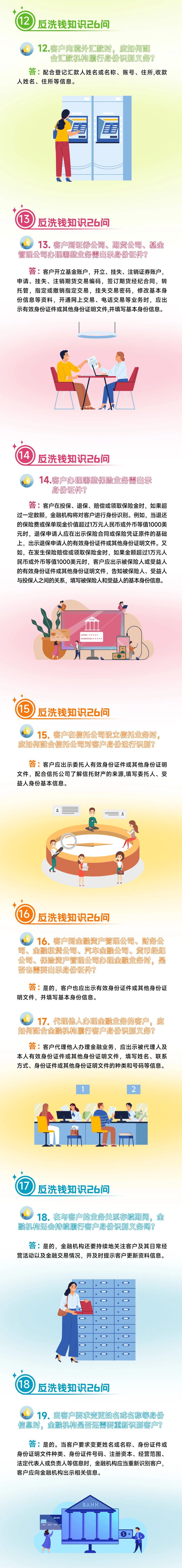 反洗钱知识26问