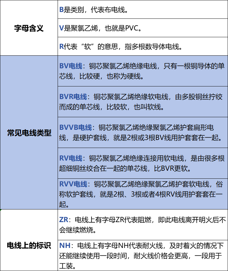 电力科普(一百五十九)