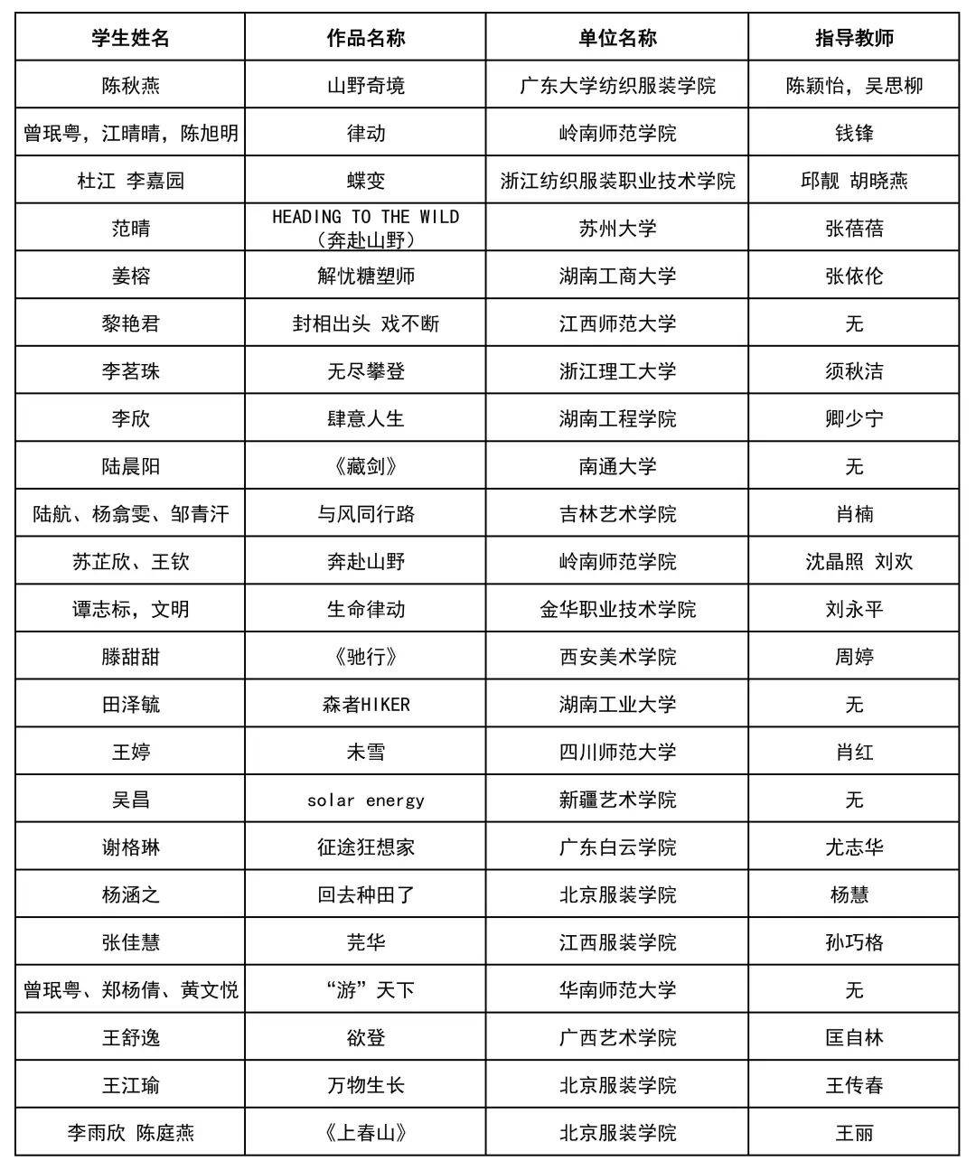 获奖名单公布海报图片