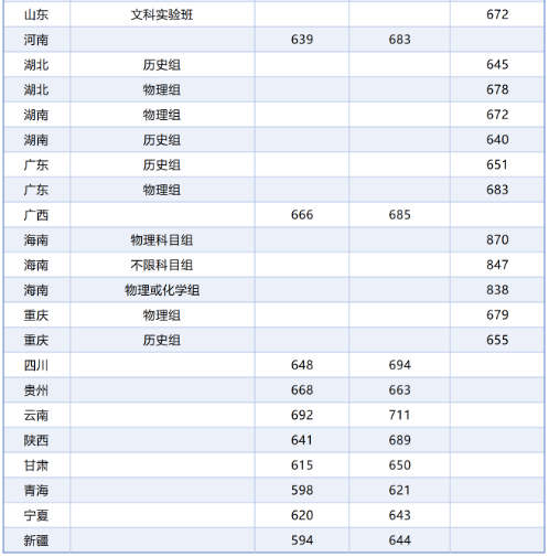 二零二一年清华大学录取分数线_2024年清华大学录取分数线_2821清华分数线