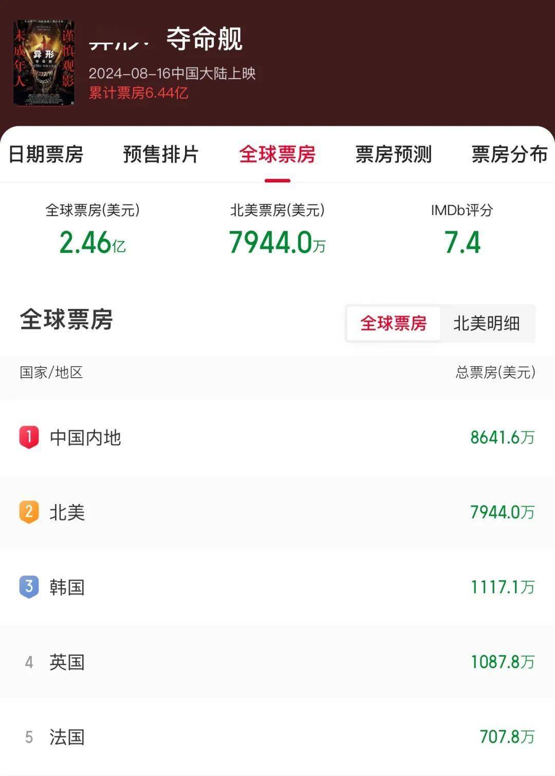 电影_票房_观众