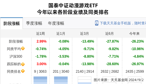 🌸【2024澳门资料大全免费】🌸_银河文体娱乐混合A连续3个交易日下跌，区间累计跌幅2.27%