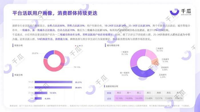 职场博主“掘金”小红书