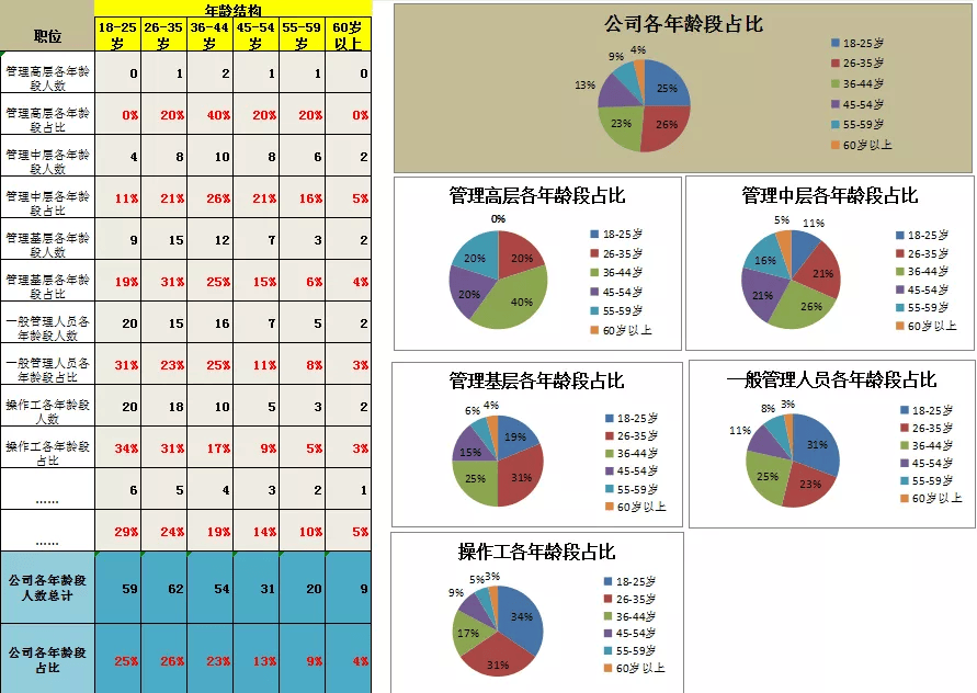 excel画负荷性能图图片