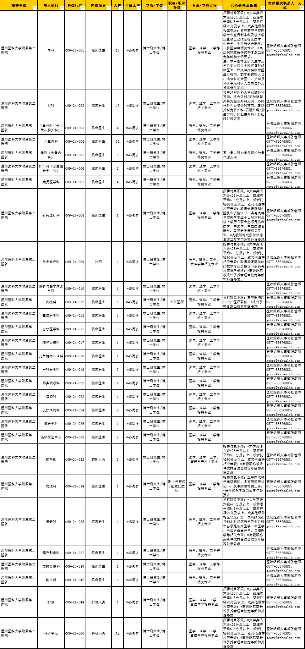 温州二医院预约挂号(温州医院预约挂号公众号)