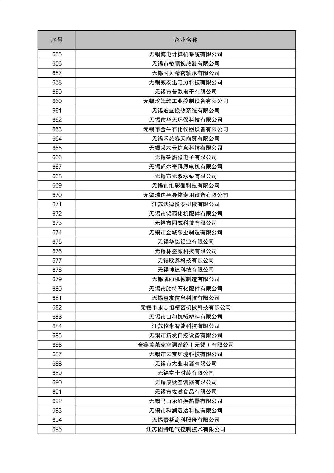 关于无锡市2024年度首批省星级上云企业拟认定名单的公示